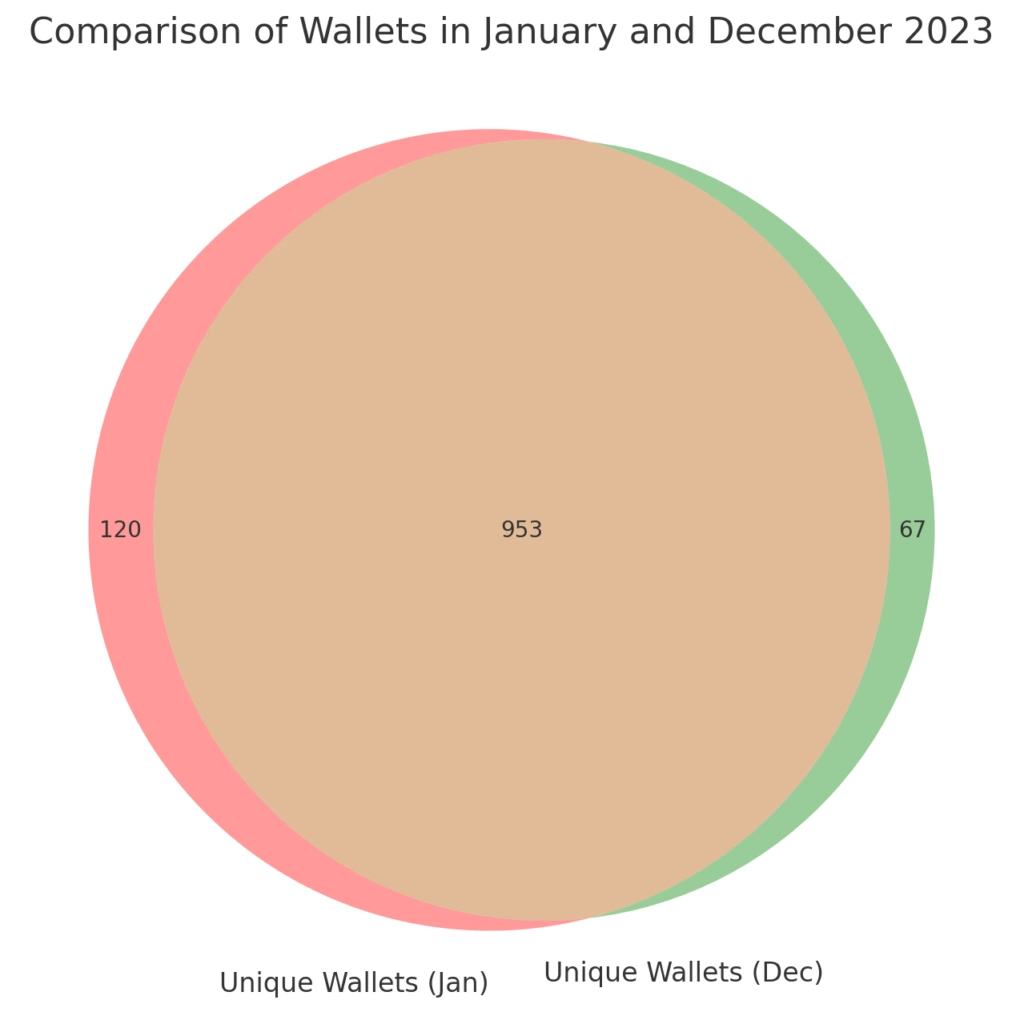 GenR5 Wallet comparison