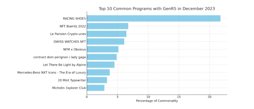 GenR5 Common programs